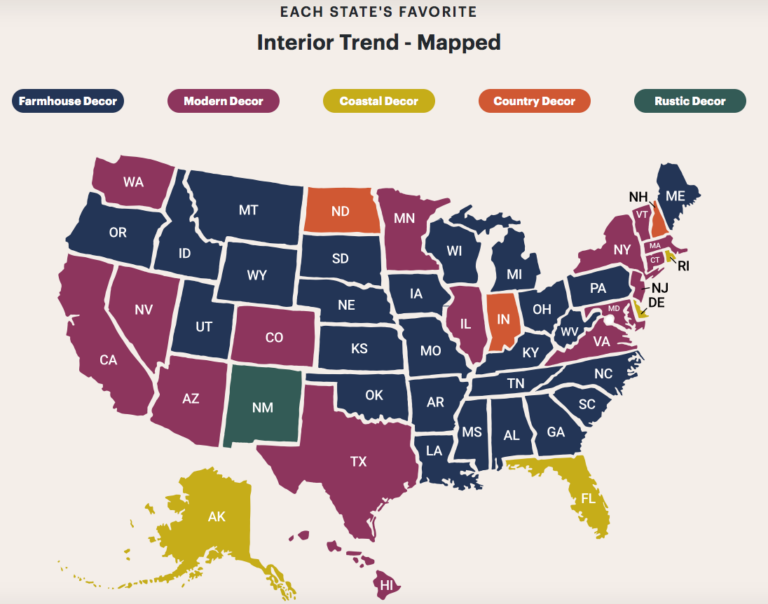 Top Interior Design Styles